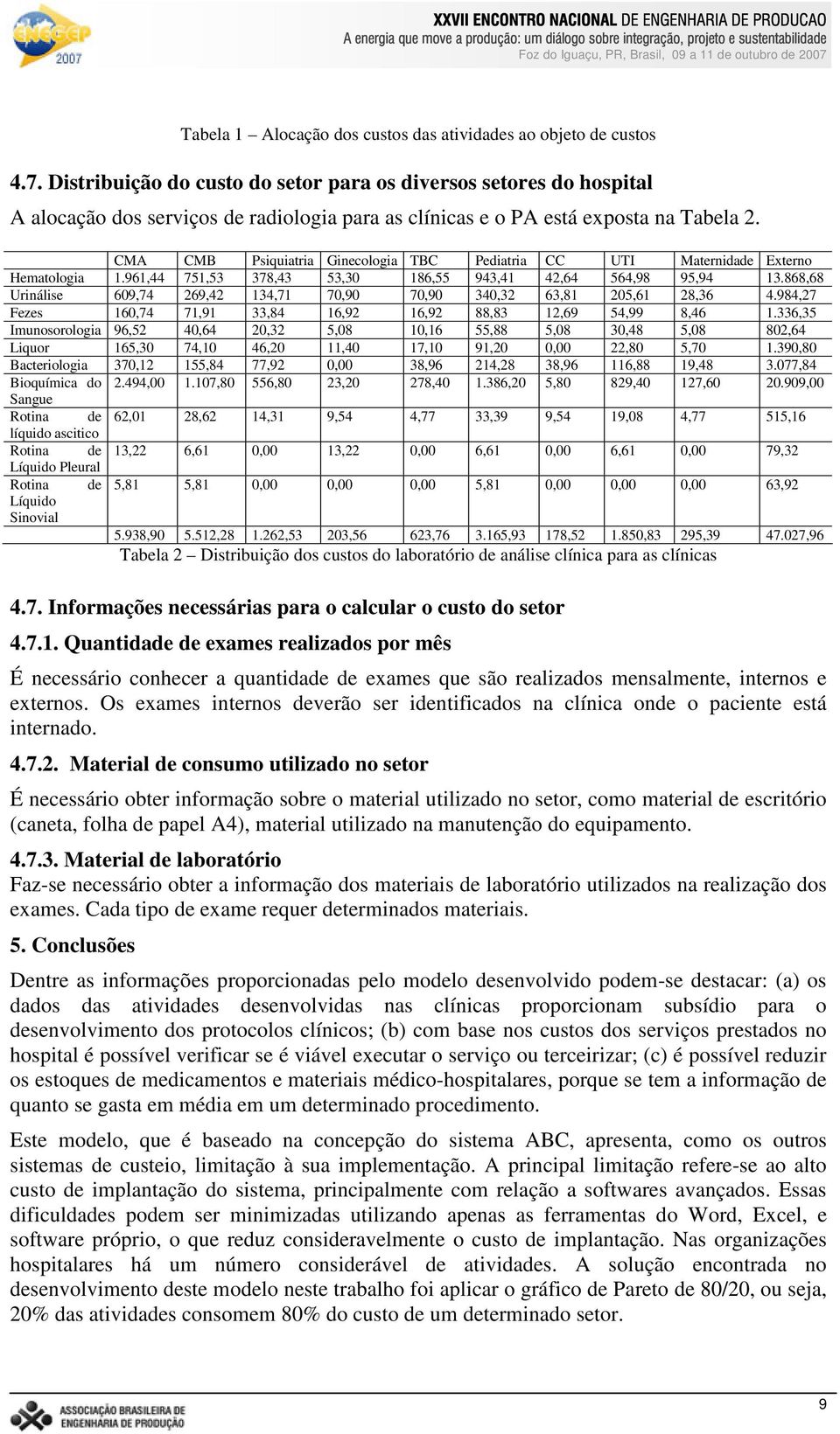 CMA CMB Psiquiatria Ginecologia TBC Pediatria CC UTI Maternidade Externo Hematologia 1.961,44 751,53 378,43 53,30 186,55 943,41 42,64 564,98 95,94 13.