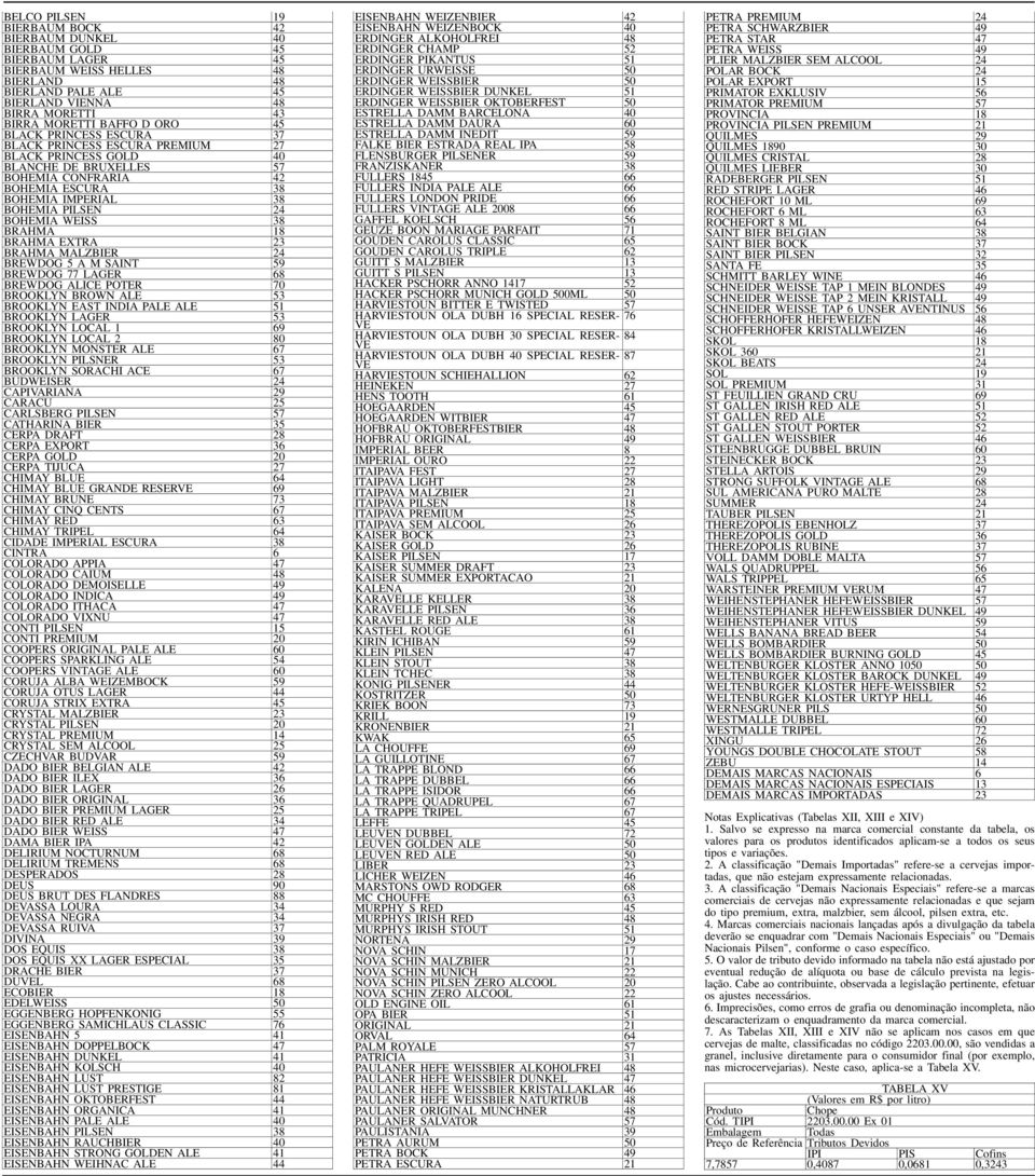 BOHEMIA WEISS 38 BRAHMA 18 BRAHMA EXTRA 23 BRAHMA MALZBIER 24 BREWDOG 5 A M SAINT 59 BREWDOG 77 LAGER 68 BREWDOG ALICE POTER 70 BROOKLYN BROWN ALE 53 BROOKLYN EAST INDIA PALE ALE 51 BROOKLYN LAGER 53