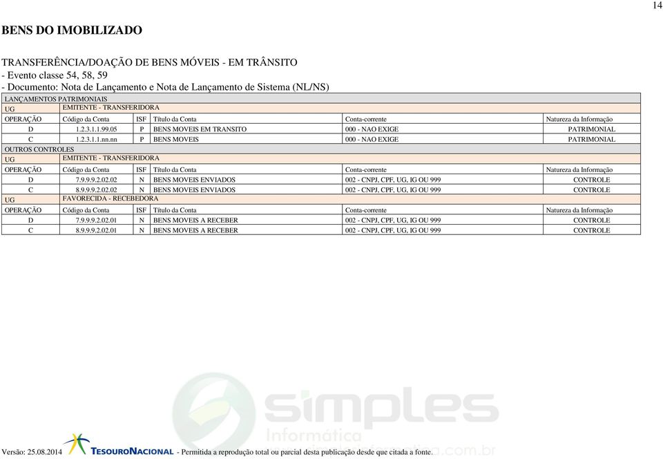 nn P BENS MOVEIS 000 - NAO EXIGE PATRIMONIAL OUTROS CONTROLES EMITENTE - TRANSFERIDORA D 7.9.9.9.2.02.