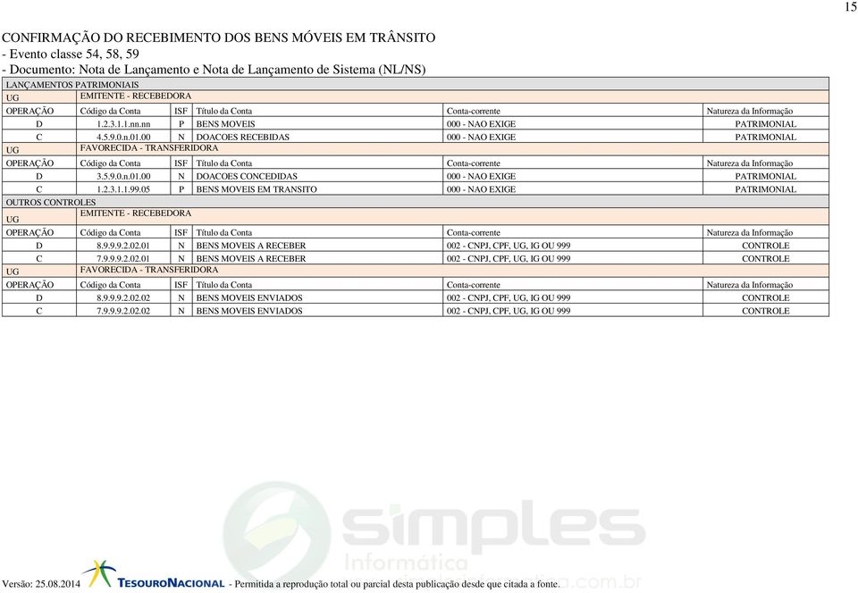 05 P BENS MOVEIS EM TRANSITO 000 - NAO EXIGE PATRIMONIAL OUTROS CONTROLES D 8.9.9.9.2.02.