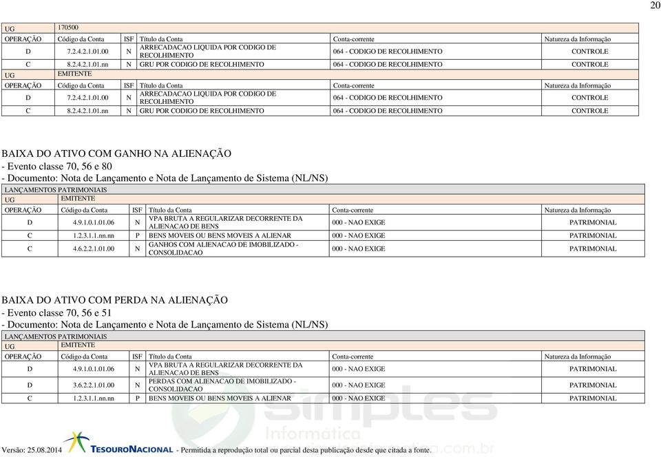 9.1.0.1.01.06 N VPA BRUTA A REGULARIZAR DECORRENTE DA ALIENACAO DE BENS 000 - NAO EXIGE PATRIMONIAL C 1.2.3.1.1.nn.nn P BENS MOVEIS OU BENS MOVEIS A ALIENAR 000 - NAO EXIGE PATRIMONIAL C 4.6.2.2.1.01.00 N GANHOS COM ALIENACAO DE IMOBILIZADO - CONSOLIDACAO 000 - NAO EXIGE PATRIMONIAL BAIXA DO ATIVO COM PERDA NA ALIENAÇÃO - Evento classe 70, 56 e 51 EMITENTE D 4.