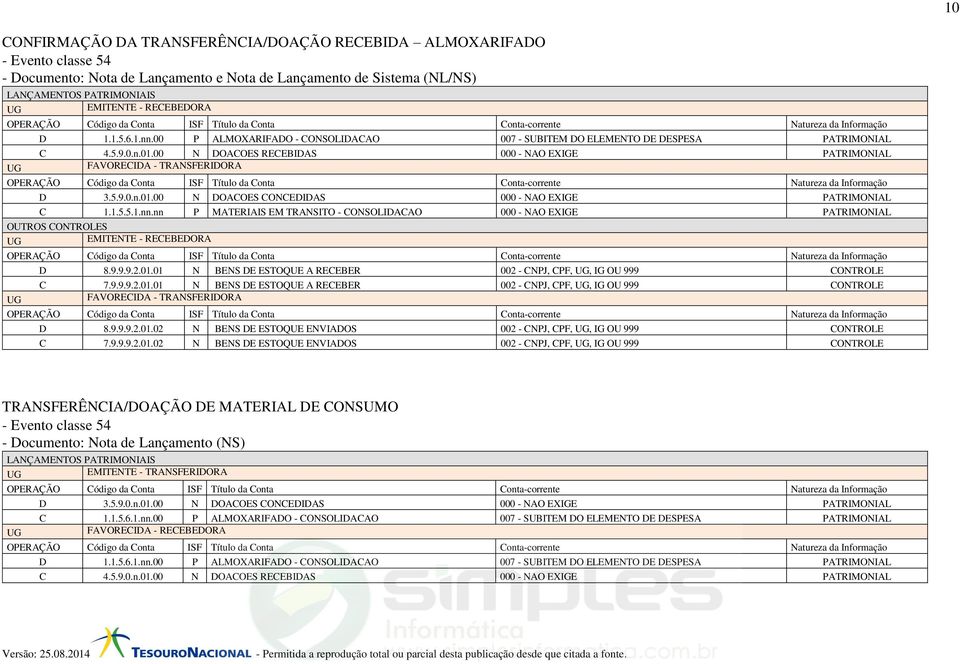 nn P MATERIAIS EM TRANSITO - CONSOLIDACAO 000 - NAO EXIGE PATRIMONIAL OUTROS CONTROLES D 8.9.9.9.2.01.