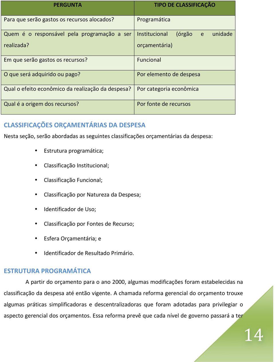 Por categoria econômica Qual é a origem dos recursos?