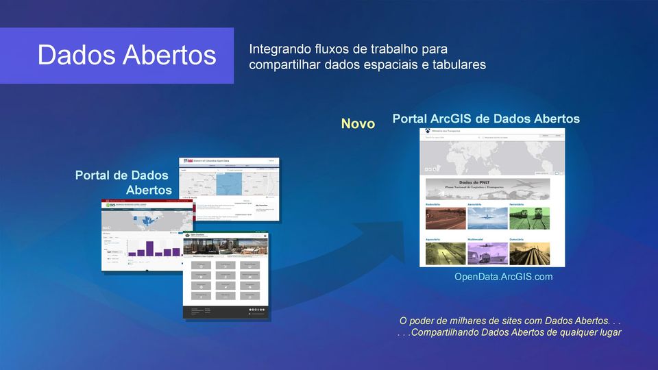 Portal de Dados Abertos OpenData.ArcGIS.