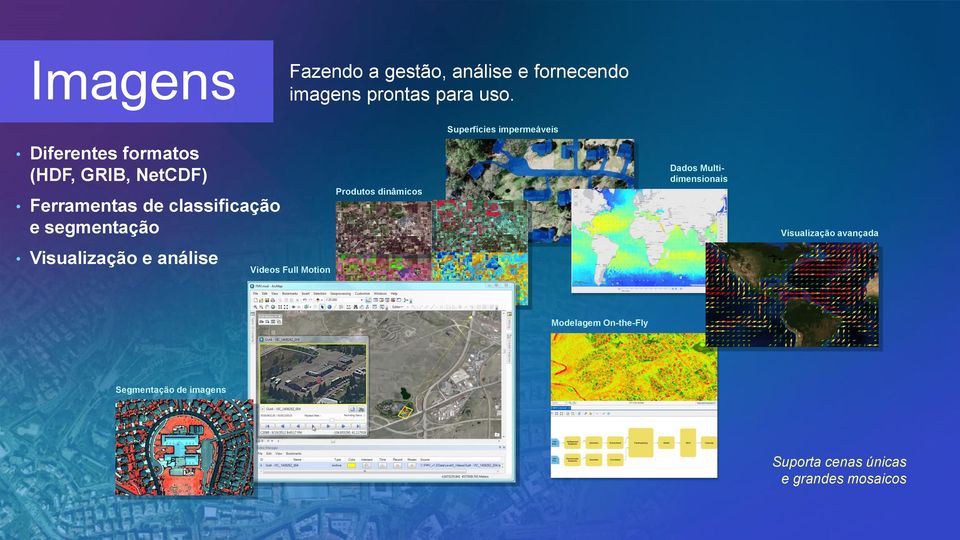 classificação e segmentação Produtos dinâmicos Dados Multidimensionais Visualização avançada