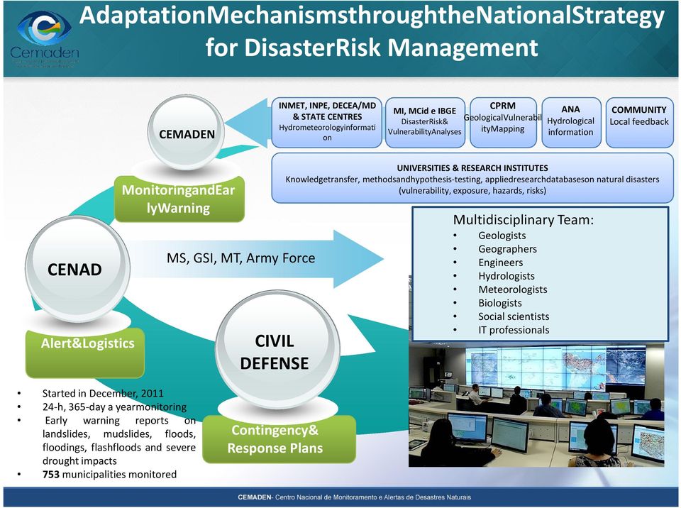 UNIVERSITIES & RESEARCH INSTITUTES Knowledgetransfer, methodsandhypothesis-testing, appliedresearchdatabaseson natural disasters (vulnerability, exposure, hazards, risks) Multidisciplinary Team: