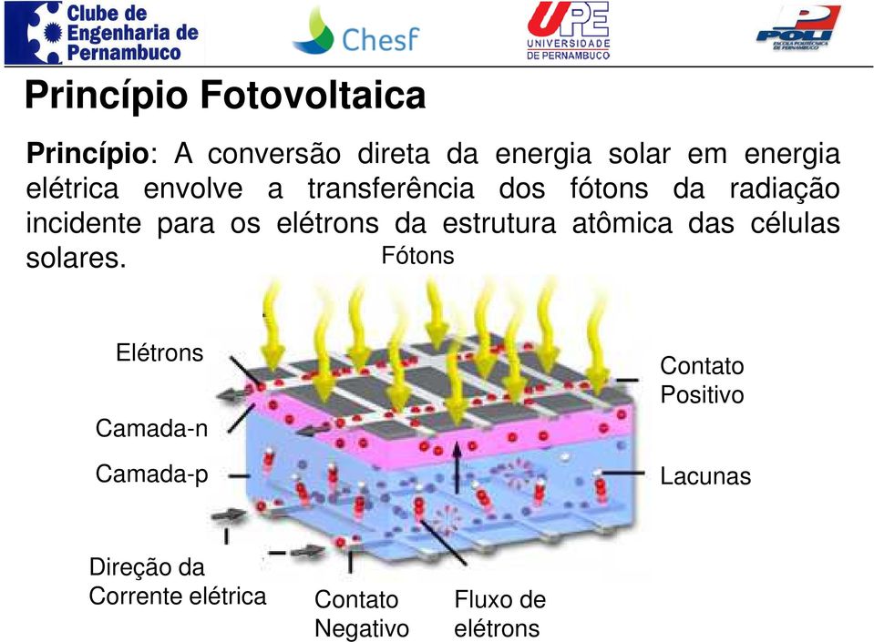elétrons da estrutura atômica das células solares.