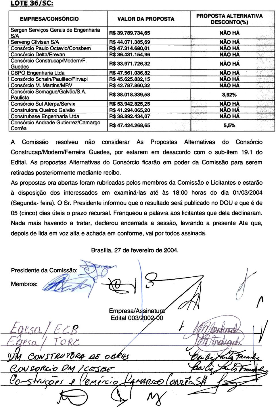 32 Consórcio Somague/Galvão/S.A Paulista AS 38.018.339,58 3,92% Consórcio Sul Ateroa/Servix R$ 53.942.825.25 Construtora Queiroz Galvão R$ 41.294.065.20 Construbase EnQenharia Ltda R$ 38.892.434.