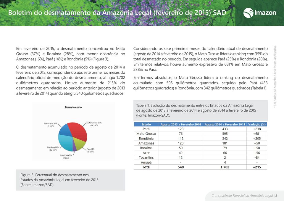 702 quilômetros quadrados. Houve aumento de 215% do desmatamento em relação ao período anterior (agosto de 2013 a fevereiro de 2014) quando atingiu 540 quilômetros quadrados.