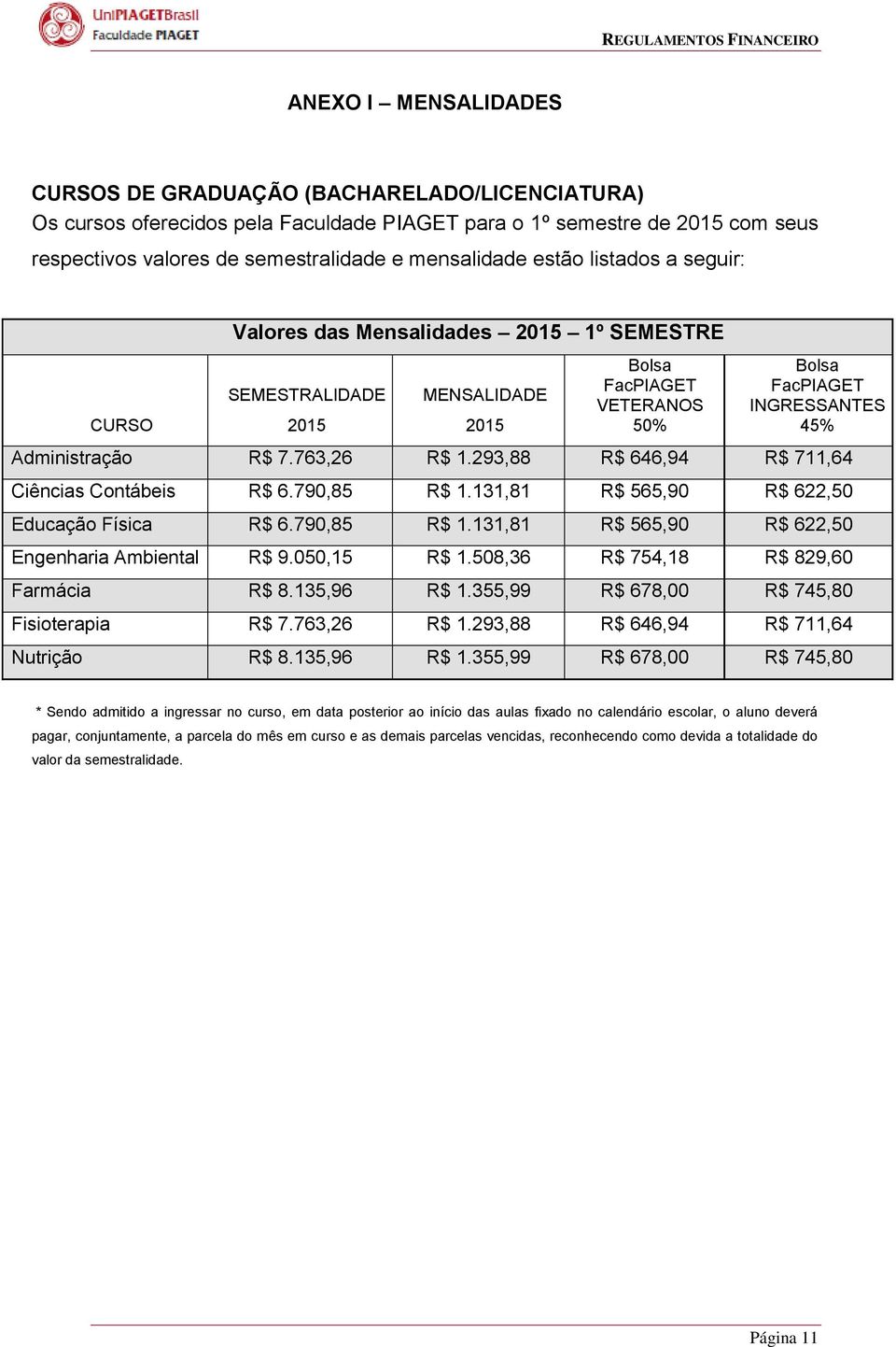 763,26 R$ 1.293,88 R$ 646,94 R$ 711,64 Ciências Contábeis R$ 6.790,85 R$ 1.131,81 R$ 565,90 R$ 622,50 Educação Física R$ 6.790,85 R$ 1.131,81 R$ 565,90 R$ 622,50 Engenharia Ambiental R$ 9.050,15 R$ 1.