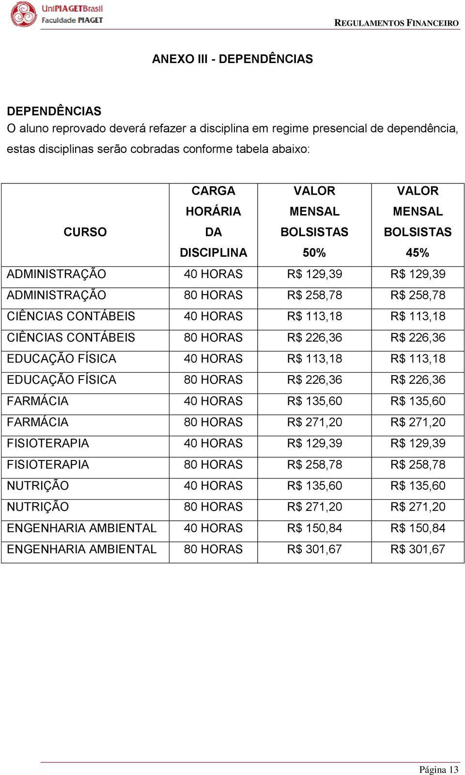 113,18 CIÊNCIAS CONTÁBEIS 80 HORAS R$ 226,36 R$ 226,36 EDUCAÇÃO FÍSICA 40 HORAS R$ 113,18 R$ 113,18 EDUCAÇÃO FÍSICA 80 HORAS R$ 226,36 R$ 226,36 FARMÁCIA 40 HORAS R$ 135,60 R$ 135,60 FARMÁCIA 80