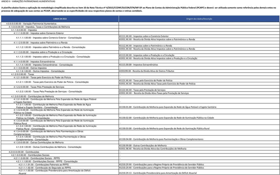 de seus respectivos planos de contas e rotinas contábeis. LINHA DA DCA Origem dos dados/descrição 4.0.0.0.0.00.00 Variação Patrimonial Aumentativa 4.1.0.0.0.00.00 Impostos, Taxas e Contribuições de Melhoria 4.