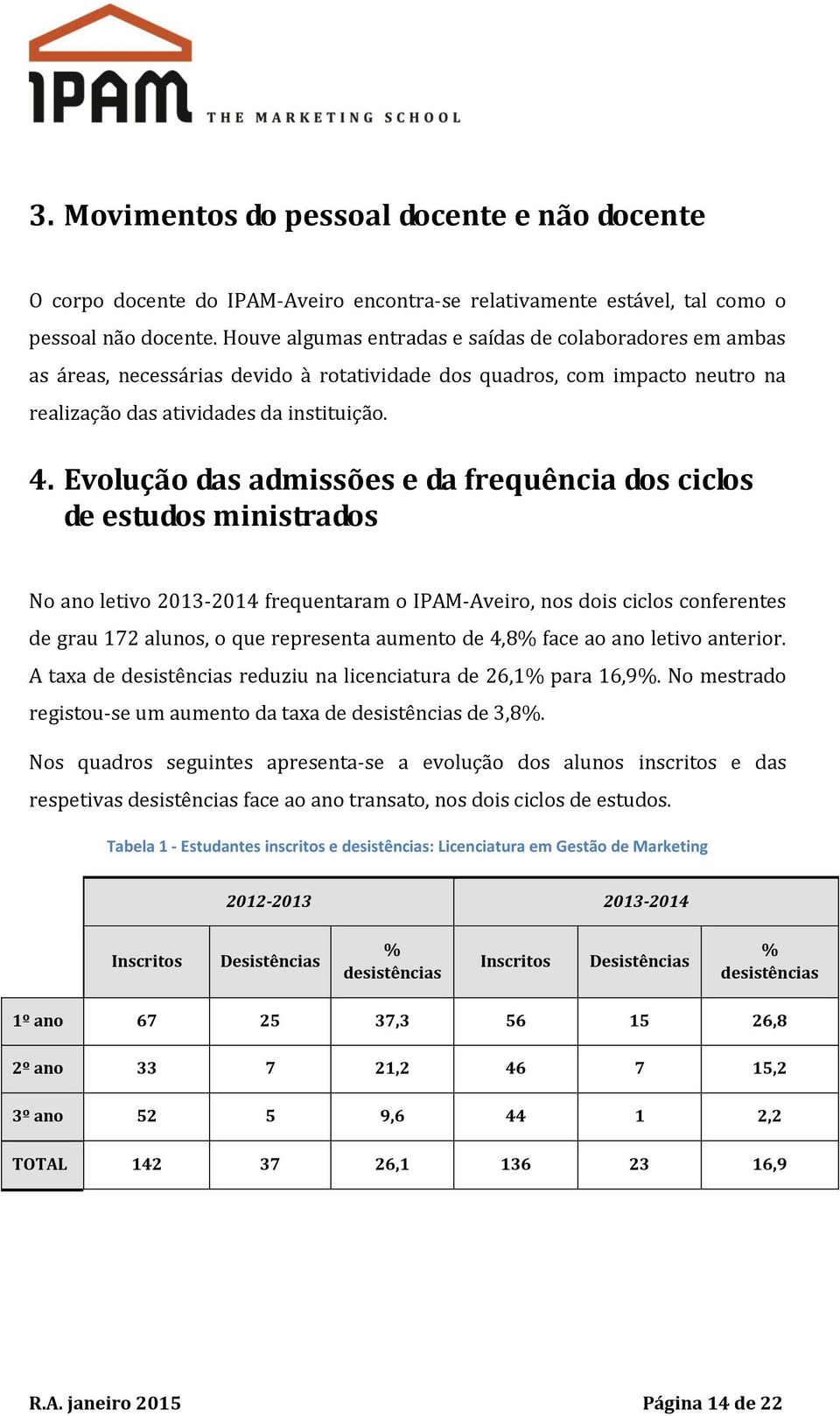 Evolução das admissões e da frequência dos ciclos de estudos ministrados No ano letivo 2013-2014 frequentaram o IPAM-Aveiro, nos dois ciclos conferentes de grau 172 alunos, o que representa aumento