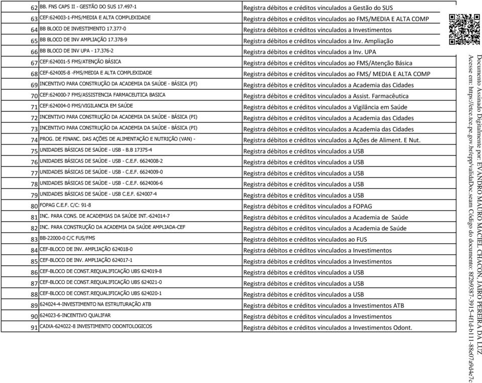 17.377-0 Registra débitos e créditos vinculados a Investimentos 65 BB BLOCO DE INV AMPLIAÇÃO 17.378-9 Registra débitos e créditos vinculados a Inv. Ampliação 66BB BLOCO DE INV UPA - 17.