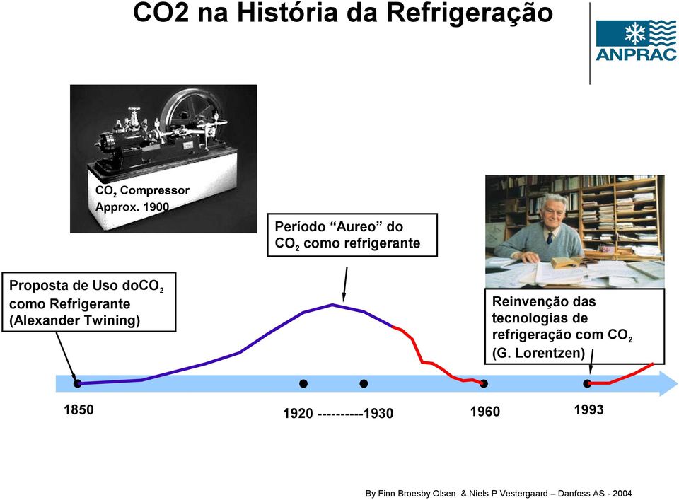 Refrigerante (Alexander Twining) 1850 Reinvenção das tecnologias de refrigeração