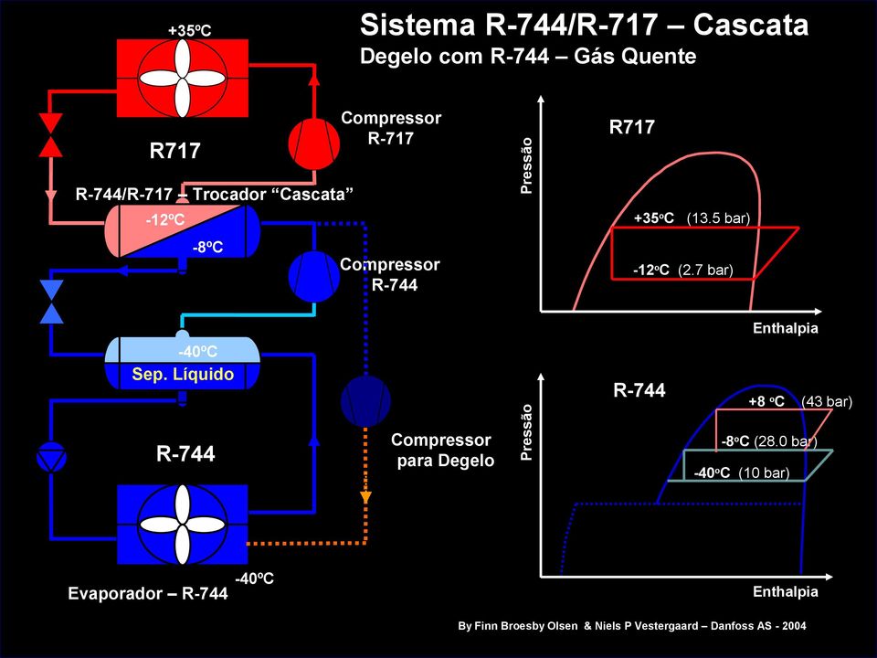 7 bar) Enthalpia -40ºC Sep.