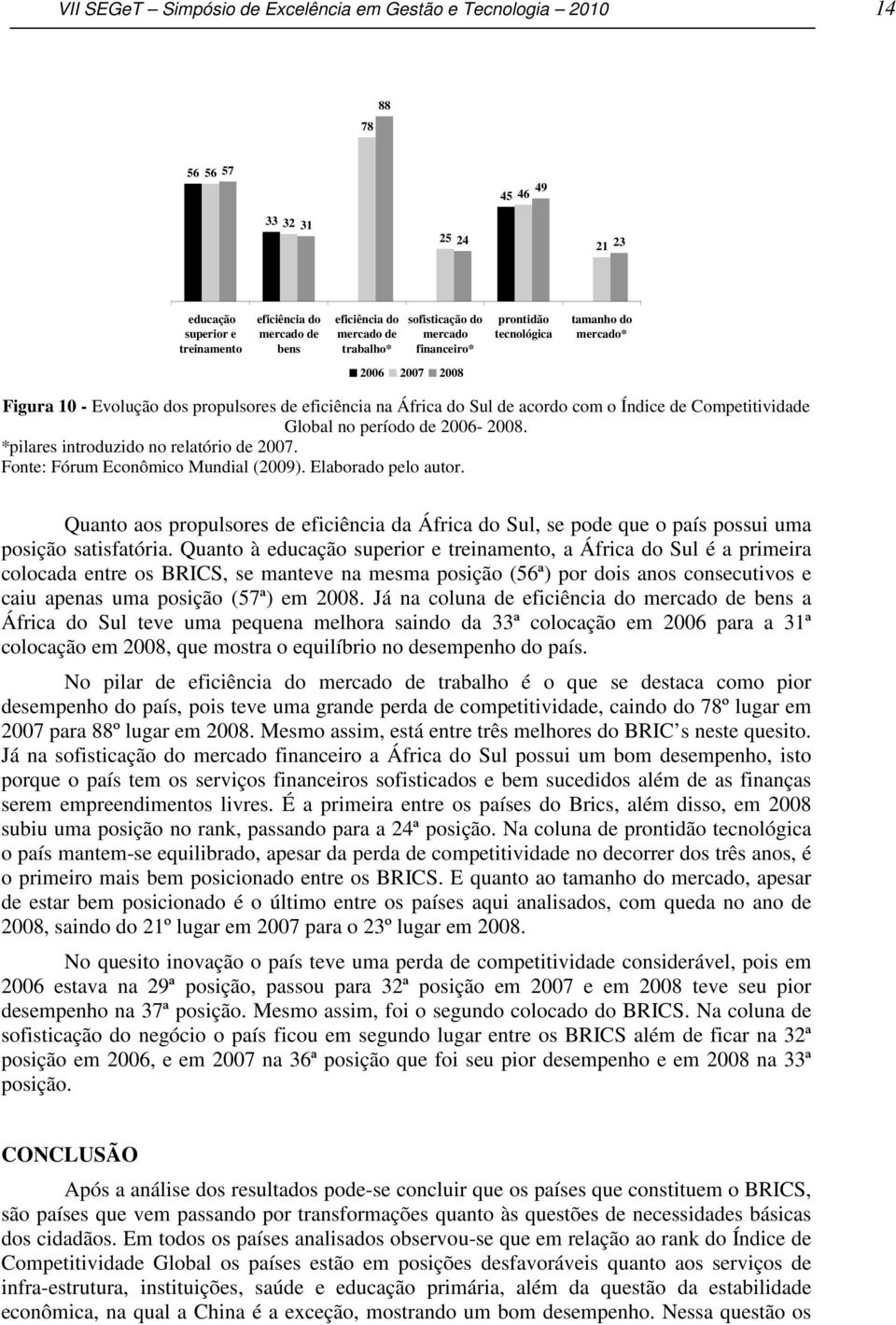 *pilares introduzido no relatório de 2007. Quanto aos propulsores de eficiência da África do Sul, se pode que o país possui uma posição satisfatória.