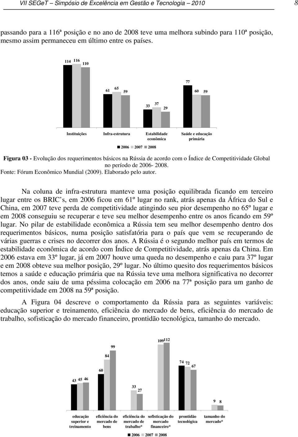 114 116 110 77 61 65 59 60 59 33 37 29 Instituições Infra-estrutura Estabilidade econômica Saúde e educação primária Figura 03 - Evolução dos requerimentos básicos na Rússia de acordo com o Índice de