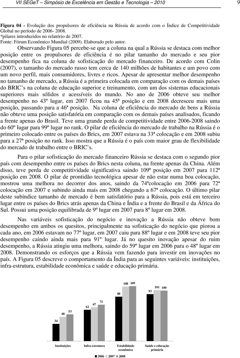 Observando Figura 05 percebe-se que a coluna na qual a Rússia se destaca com melhor posição entre os propulsores de eficiência é no pilar tamanho do mercado e seu pior desempenho fica na coluna de