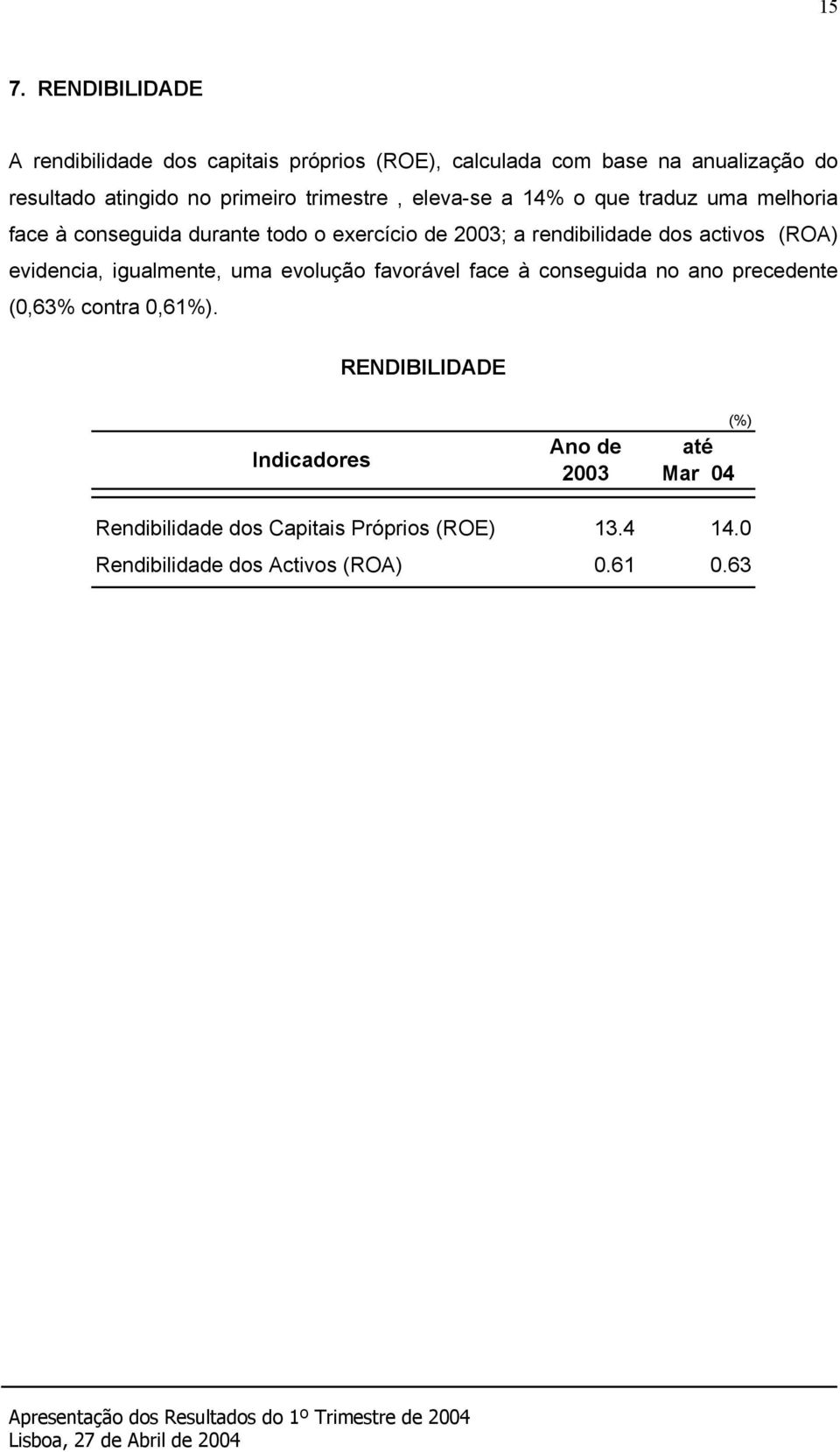 dos activos (ROA) evidencia, igualmente, uma evolução favorável face à conseguida no ano precedente (0,63% contra 0,61%).