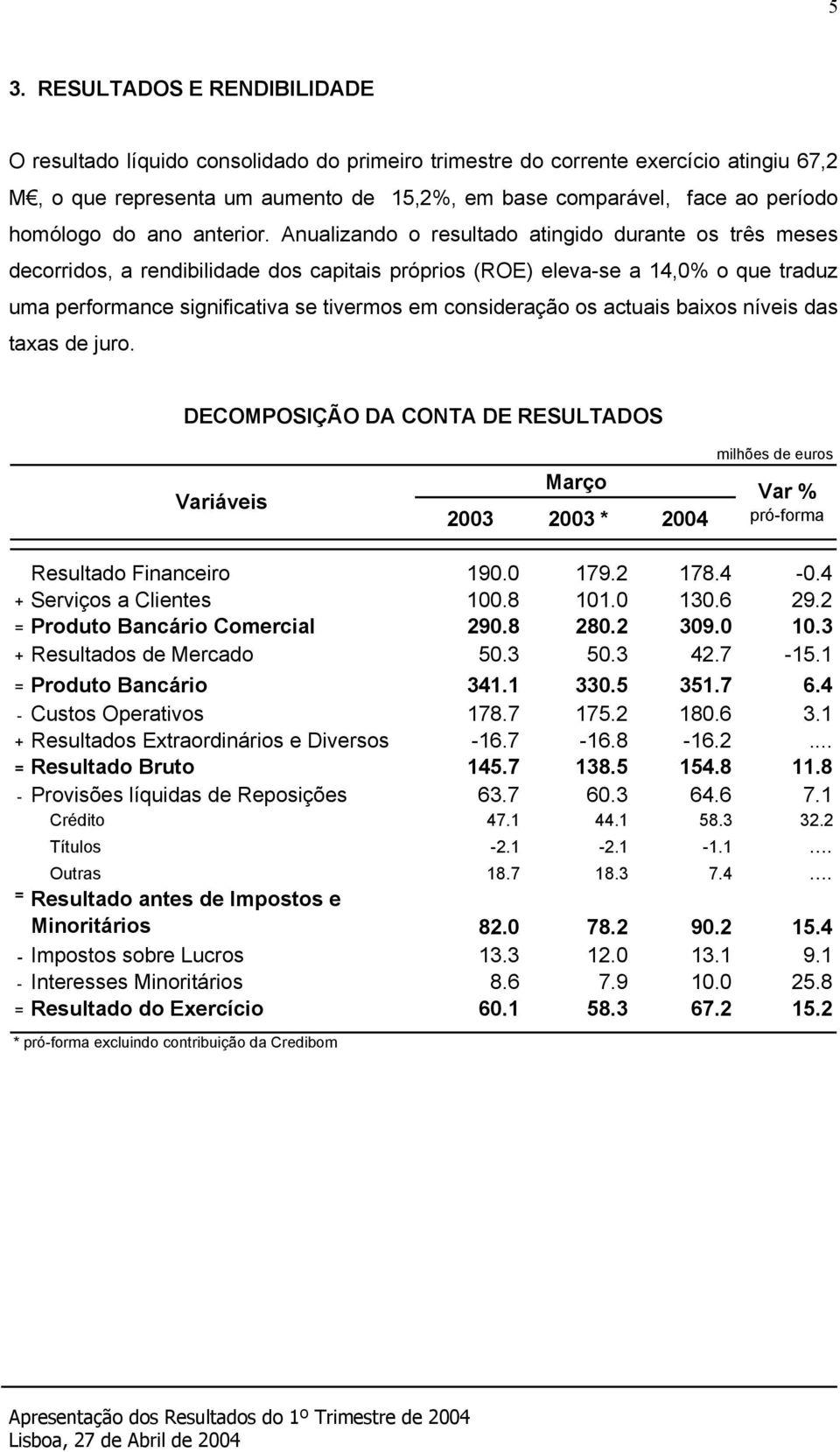 Anualizando o resultado atingido durante os três meses decorridos, a rendibilidade dos capitais próprios (ROE) eleva-se a 14,0% o que traduz uma performance significativa se tivermos em consideração