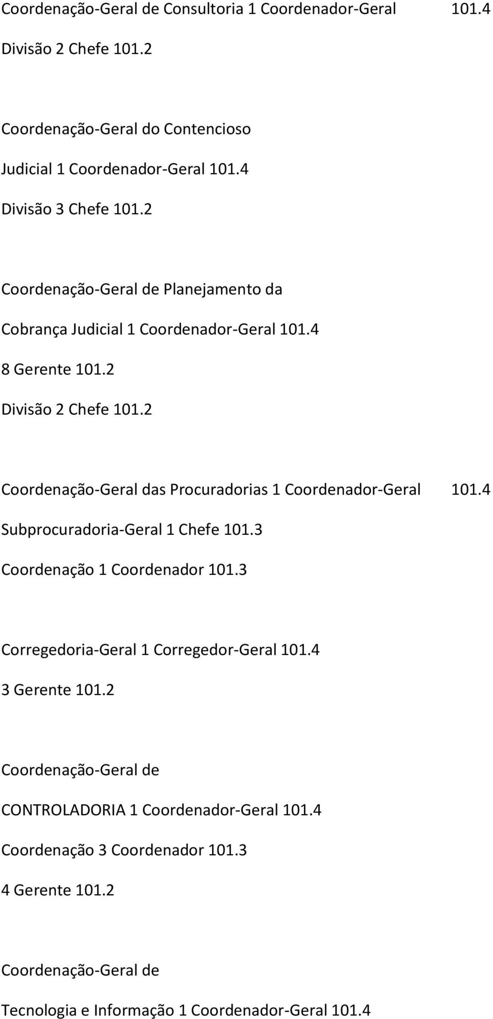 2 Coordenação-Geral das Procuradorias 1 Coordenador-Geral 101.4 Subprocuradoria-Geral 1 Chefe 101.3 Coordenação 1 Coordenador 101.