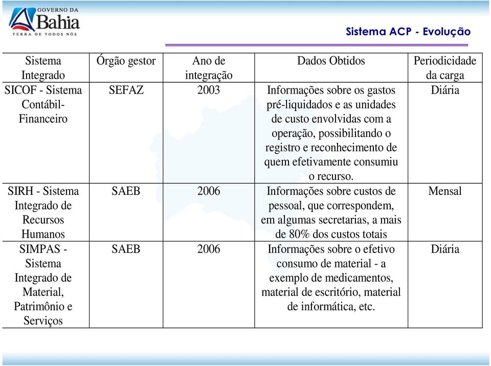 registro e reconhecimento de quem efetivamente consumiu o recurso.