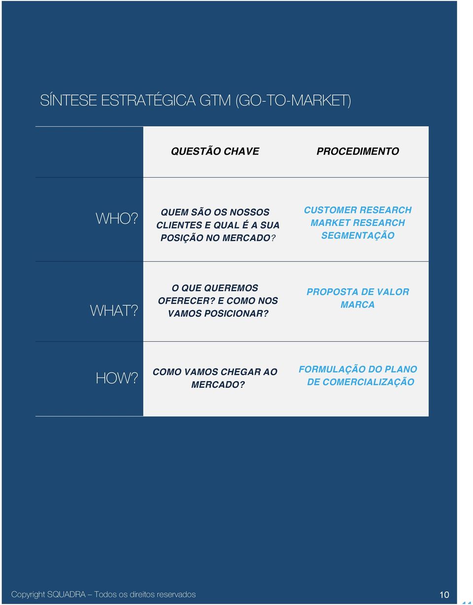 CUSTOMER RESEARCH MARKET RESEARCH SEGMENTAÇÃO WHAT? O QUE QUEREMOS OFERECER?