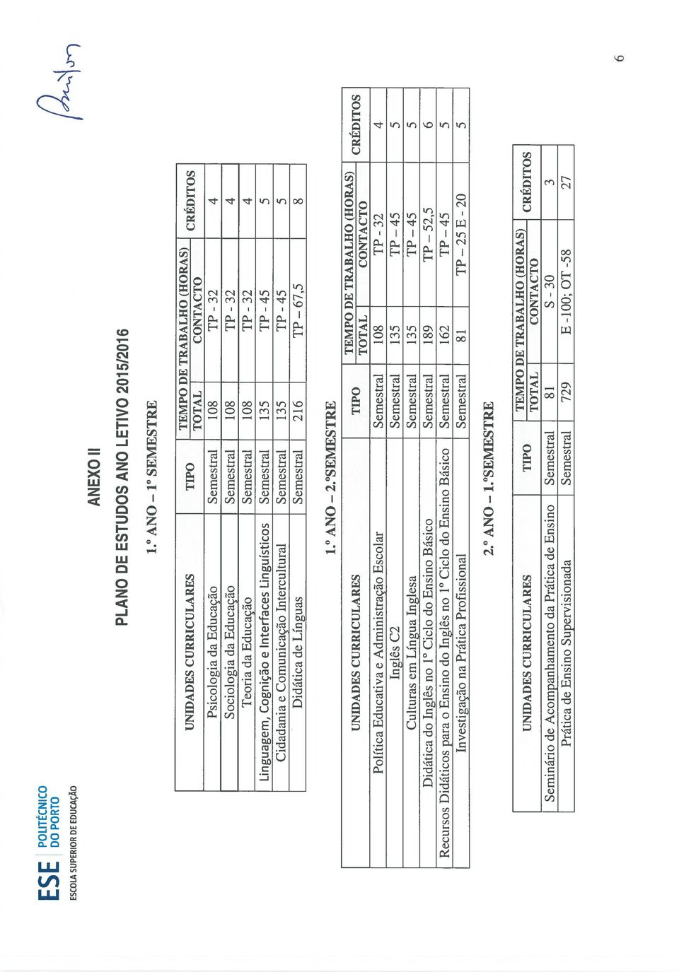 Teoria da Educação Semestral 10$ Linguagem, Cogniço e Interfaces Linguísticos Semestral 135 Cidadania e Comunicação Intercultural Semestral 135 Didática de Línguas Semestral 216 67,5 32 32 32 45 45 4