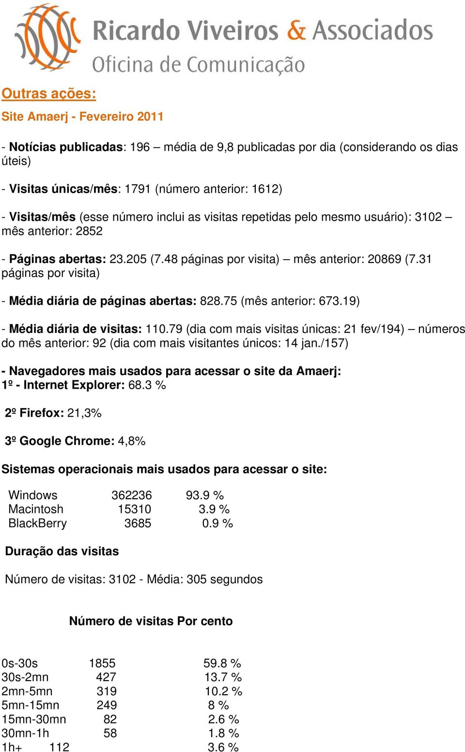 31 páginas por visita) - Média diária de páginas abertas: 828.75 (mês anterior: 673.19) - Média diária de visitas: 110.