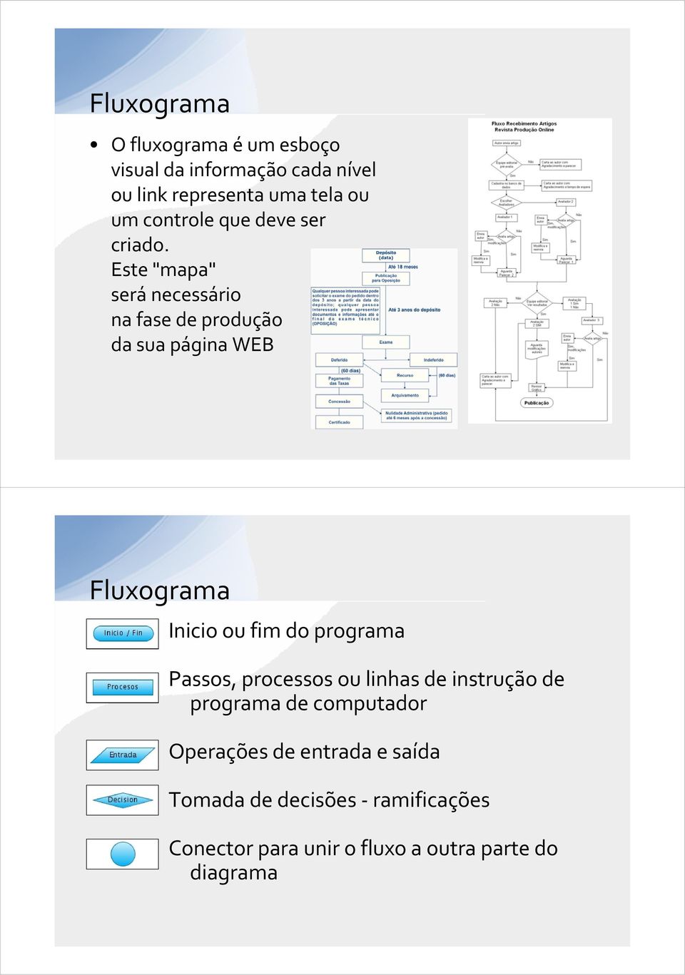 Este "mapa" será necessário na fase de produção da sua página WEB Fluxograma Inicio ou fim do programa