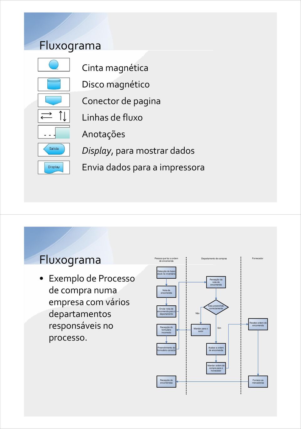 Detecção de baixo stock no inventário Nota de encomenda Enviar nota de encomenda para o departamento Recepção do formulário incorrecto Não Mandar para o autor Recepção da nota de