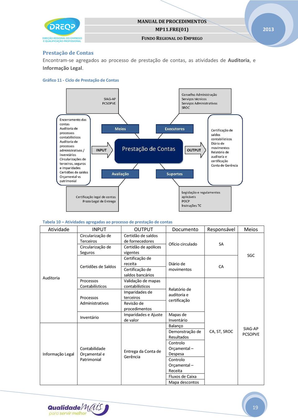 Circularização de Terceiros Circularização de Seguros Certidões de Saldos Processos Contabilísticos Processos Administrativos Inventário Contabilidade Orçamental e Patrimonial Certidão de saldos de