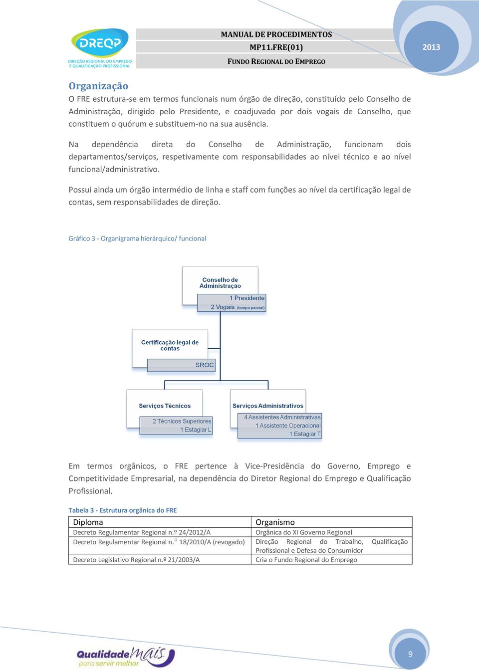 Na dependência direta do Conselho de Administração, funcionam dois departamentos/serviços, respetivamente com responsabilidades ao nível técnico e ao nível funcional/administrativo.