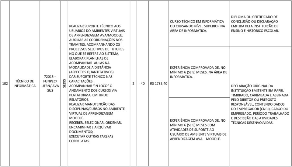 ELABORAR PLANILHAS DE ACOMPANHAR AULAS NA MODALIDADE A DISTÂNCIA (ASPECTOS QUANTITATIVOS). DAR SUPORTE TÉCNICO NAS CAPACITAÇÕES.