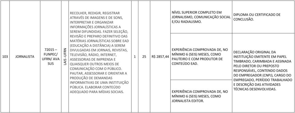 QUAISQUER OUTROS MEIOS DE COMUNICAÇÃO COM O PÚBLICO. PAUTAR, ASSESSORAR E ORIENTAR A PRODUÇÃO DE DEMANDAS INFORMATIVAS DE UMA INSTITUIÇÃO PÚBLICA. ELABORAR CONTEÚDO ADEQUADO PARA MÍDIAS SOCIAIS.