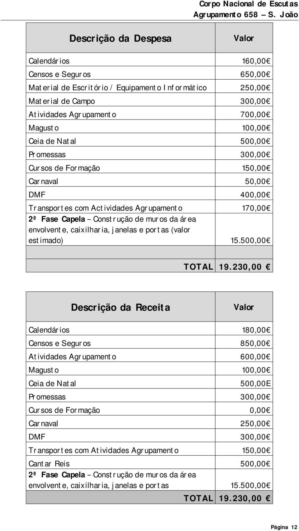 caixilharia, janelas e portas (valor estimado) 15.500,00 TOTAL 19.