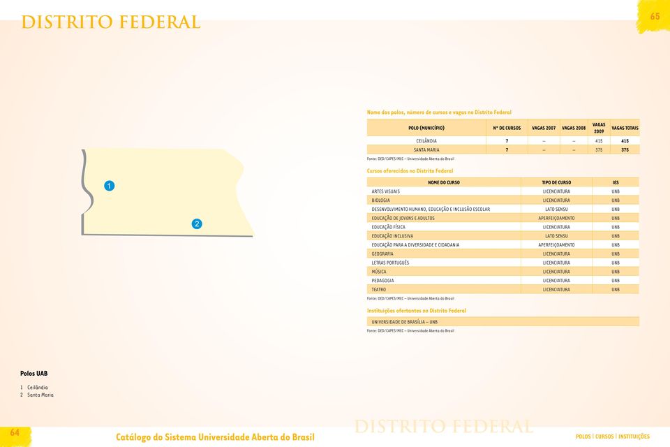 INCLUSÃO ESCOLAR EDUCAÇÃO DE JOVENS E ADULTOS EDUCAÇÃO FÍSICA EDUCAÇÃO INCLUSIVA EDUCAÇÃO PARA A DIVERSIDADE E CIDADANIA Fonte: DED/CAPES/MEC Universidade Aberta do