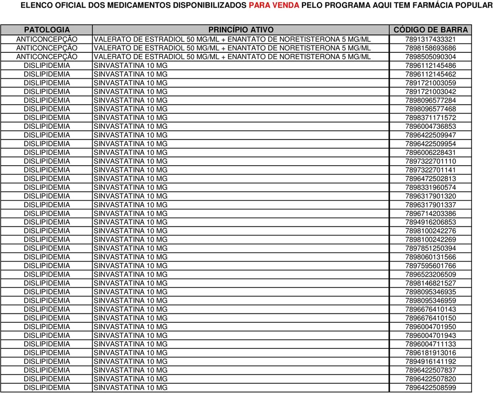 SINVASTATINA 10 MG 7891721003059 DISLIPIDEMIA SINVASTATINA 10 MG 7891721003042 DISLIPIDEMIA SINVASTATINA 10 MG 7898096577284 DISLIPIDEMIA SINVASTATINA 10 MG 7898096577468 DISLIPIDEMIA SINVASTATINA 10