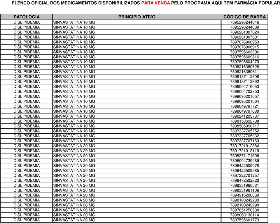 MG 7897595604279 DISLIPIDEMIA SINVASTATINA 10 MG 7898216360628 DISLIPIDEMIA SINVASTATINA 10 MG 7898216360611 DISLIPIDEMIA SINVASTATINA 10 MG 7896137112708 DISLIPIDEMIA SINVASTATINA 10 MG