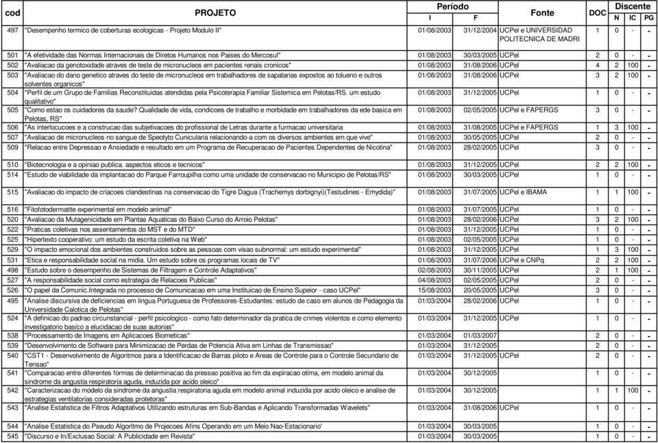 504 "Perfil de um Grupo de Familias Reconstituidas atendidas pela Psicoterapia Familiar Sistemica em Pelotas/RS. um estudo qualitativo" 505 "Como estao os cuidadores da saude?