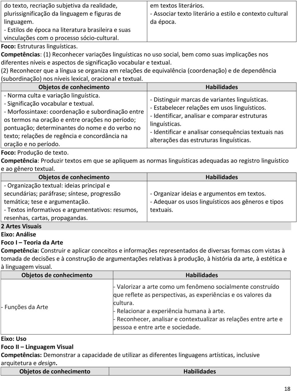 Competências: (1) Reconhecer variações linguísticas no uso social, bem como suas implicações nos diferentes níveis e aspectos de significação vocabular e textual.