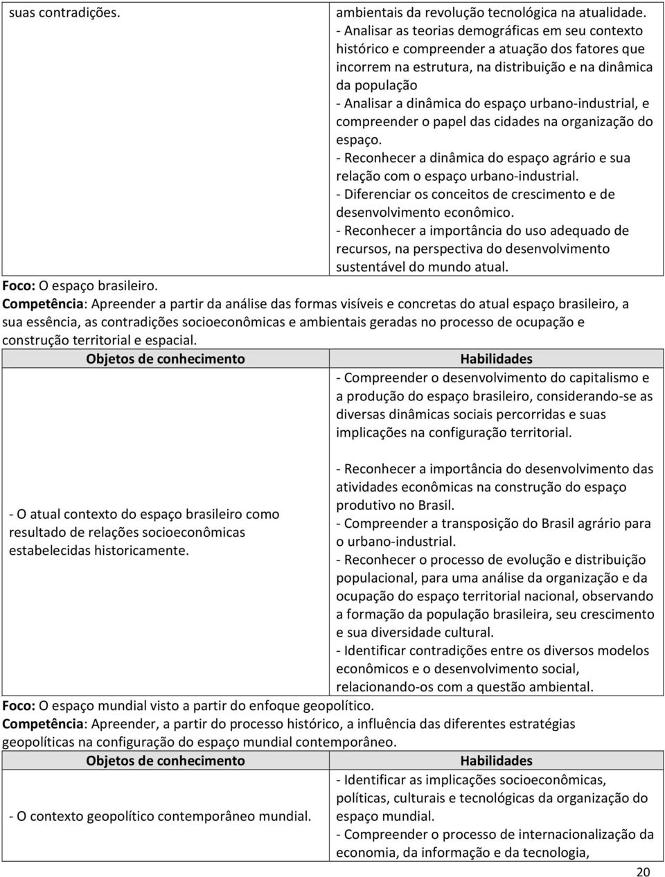 urbano-industrial, e compreender o papel das cidades na organização do espaço. - Reconhecer a dinâmica do espaço agrário e sua relação com o espaço urbano-industrial.