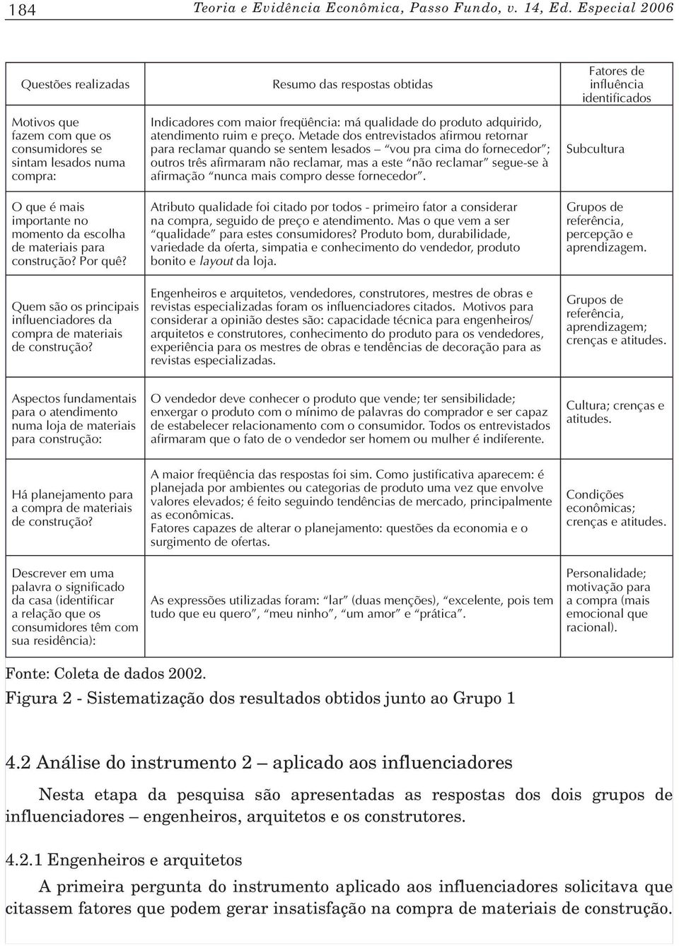 Quem são os principais influenciadores da compra de materiais de construção? Resumo das respostas obtidas Indicadores com maior freqüência: má qualidade do produto adquirido, atendimento ruim e preço.