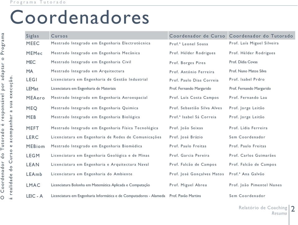 Prof.ª Leonel Sousa Prof. Luís Miguel Silveira Mestrado Integrado em Engenharia Mecânica Prof. Hélder Rodrigues Prof. Hélder Rodrigues Mestrado Integrado em Engenharia Civil Prof. Borges Pires Prof.