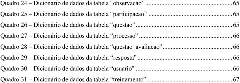 .. 66 Quadro 28 Dicionário de dados da tabela questao_avaliacao.