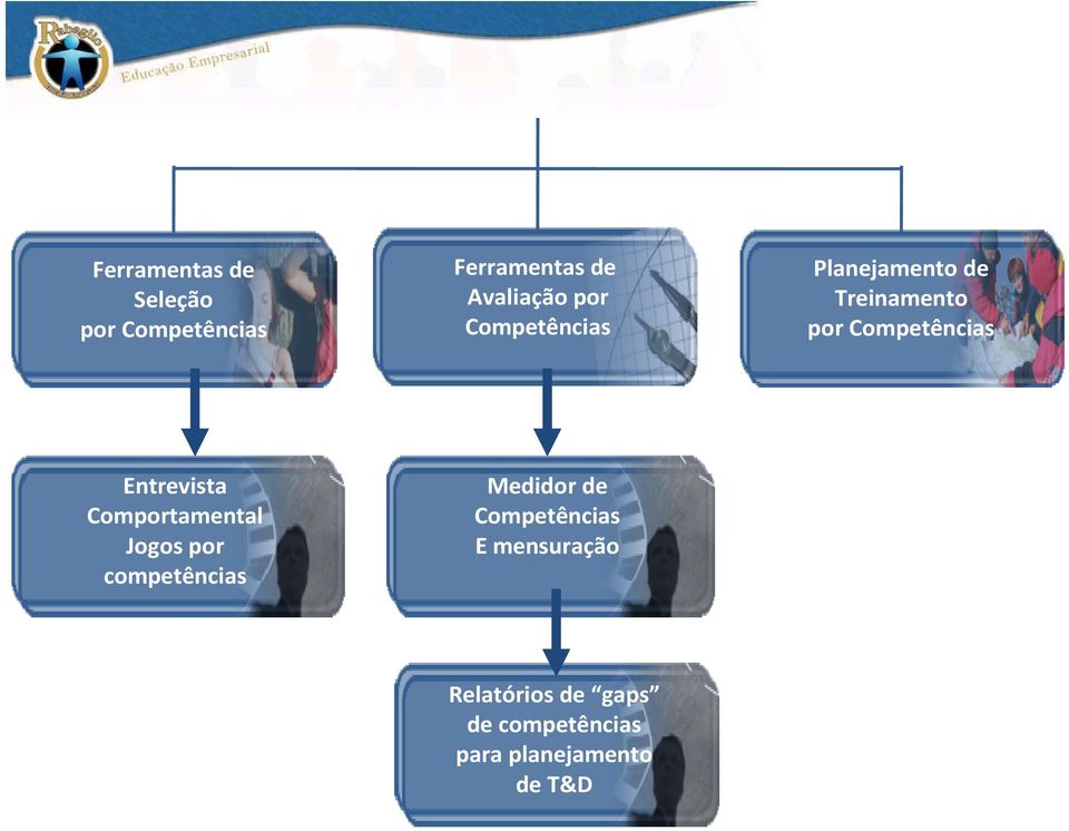 Entrevista Comportamental Jogos por competências Medidor de