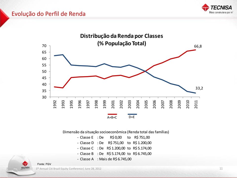 situação socioeconômica (Renda total das famílias) - Classe E : De R$ 0,00 to R$ 751,00 - Classe D : De R$ 751,00 to R$ 1.