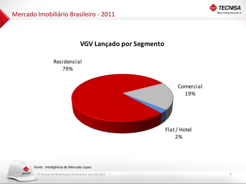 Residencial 79% Comercial 19% Flat /