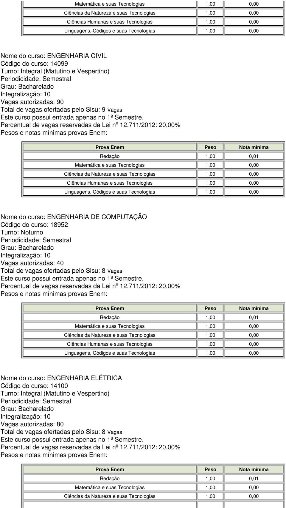 do curso: ENGENHARIA DE COMPUTAÇÃO Código do curso: 18952 Nome do